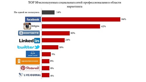 Казахстан Интернет Магазин Самый Большой