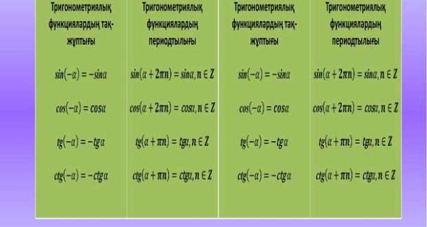 Тригонометрия кесте